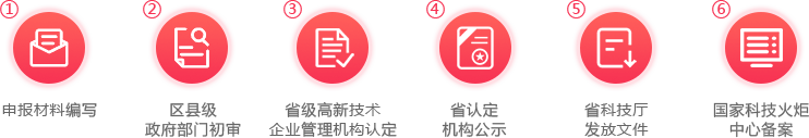 高新技術(shù)企業(yè)認證